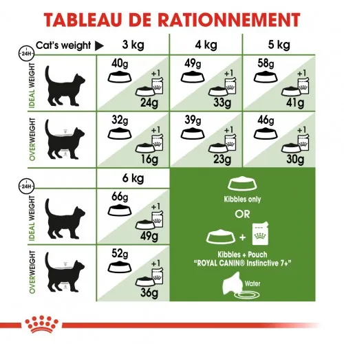 Royal Canin Outdoor 7 