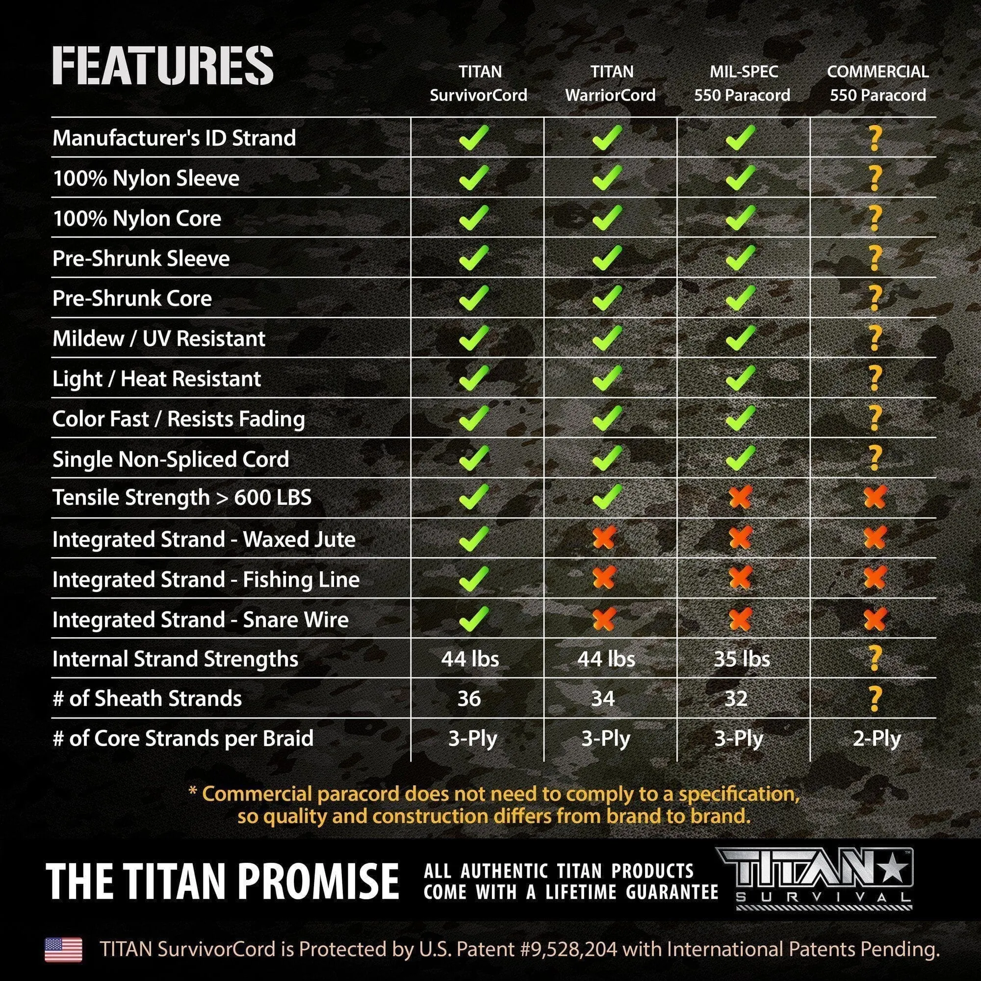 Titan Survival SurvivorCord Spool | OLIVE-DRAB