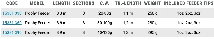 Zebco Trophy Feeder Rods